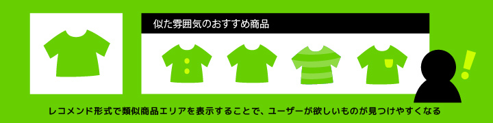 活用例2:お客様のWEBサイト内画像でマッチング!