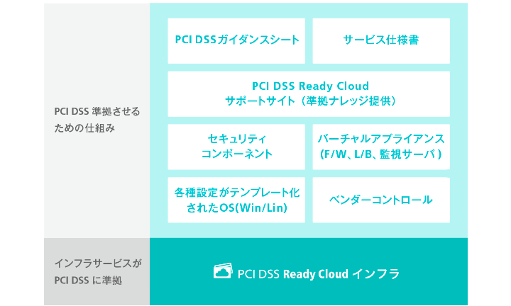 コールセンターを保有するお客様向け BIZTEL コールセンター PCI DSS