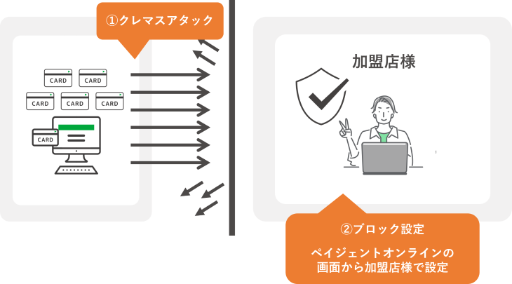 サービスイメージ
