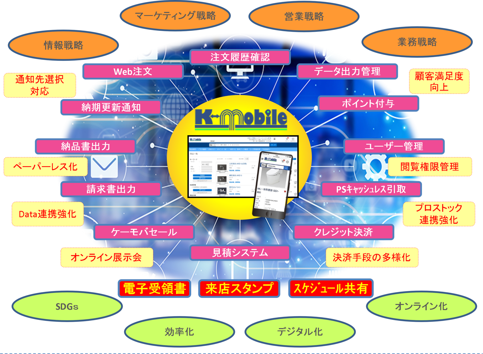 K-Mobile機能一覧